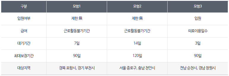 지원대상-부연설명
