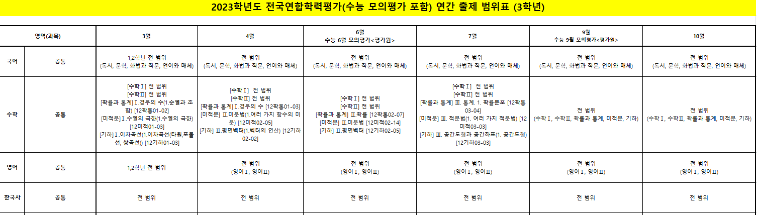 2023년 고3 모의고사 출제범위(국/영/수/한)