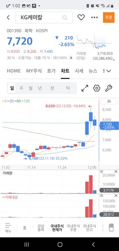 요소수 관련 주식 요소수 대란