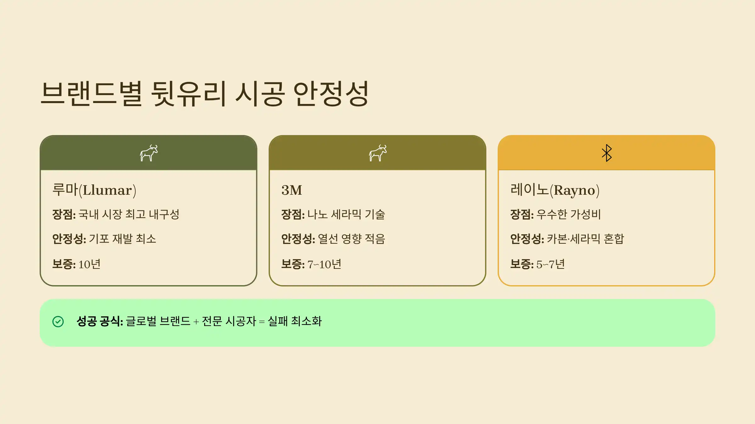 브랜드별 뒷유리 썬팅 안정성