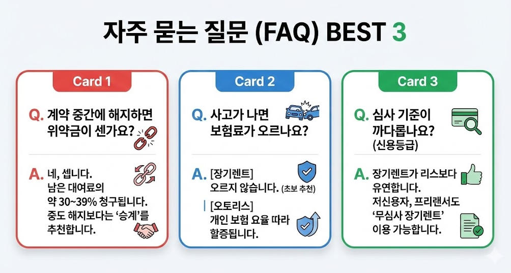 국산차 장기렌트/리스