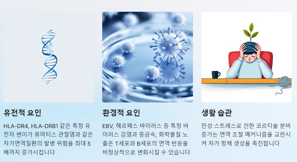 자가면역질환의 주요 원인