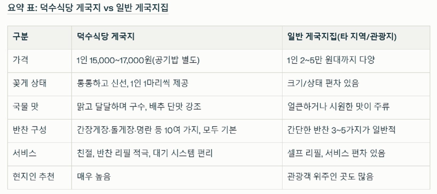 전현무계획-태안-게국지-간장게장-덕수식당-노키즈존