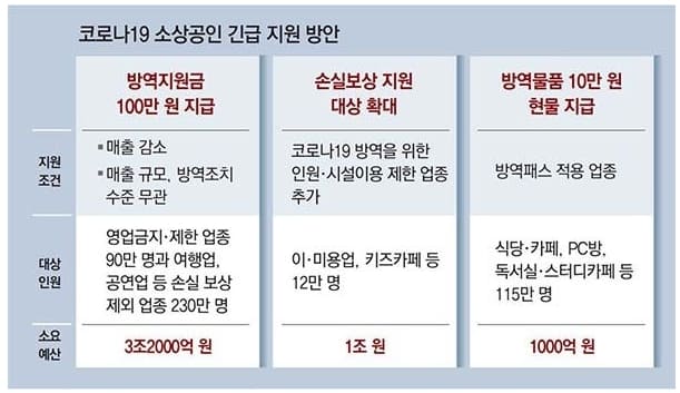 코로나-소상공인-지원방안-3가지