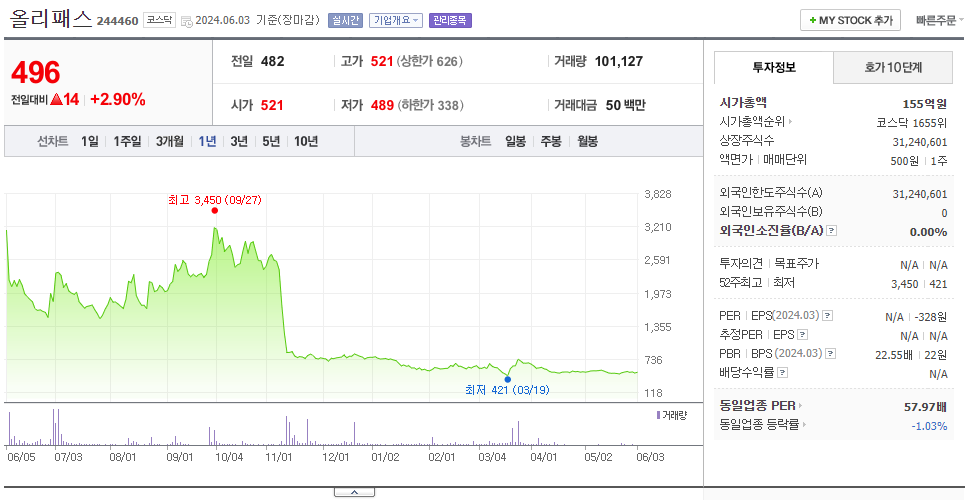 올리패스_주가