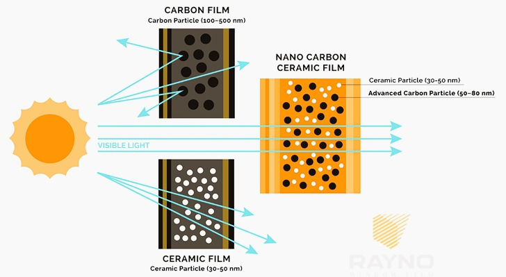 자동차 썬팅 필름 종류 (루마, 레이노, 3M)10
