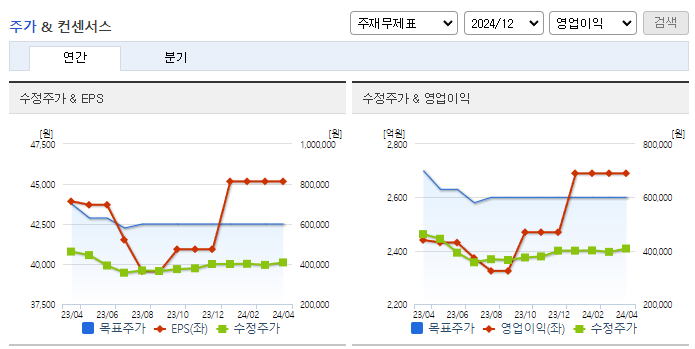 오뚜기_컨센서스