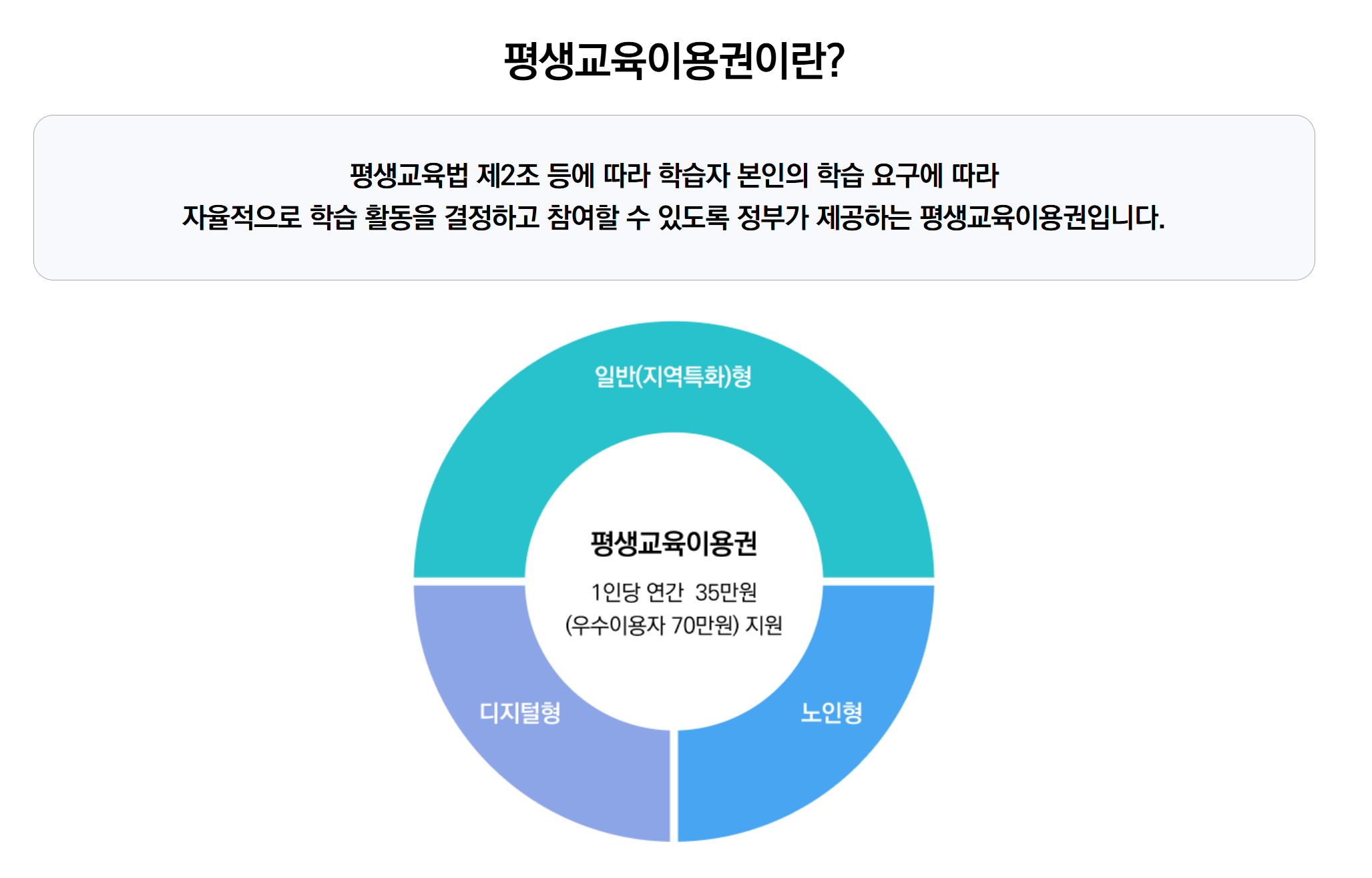 평생교육바우처