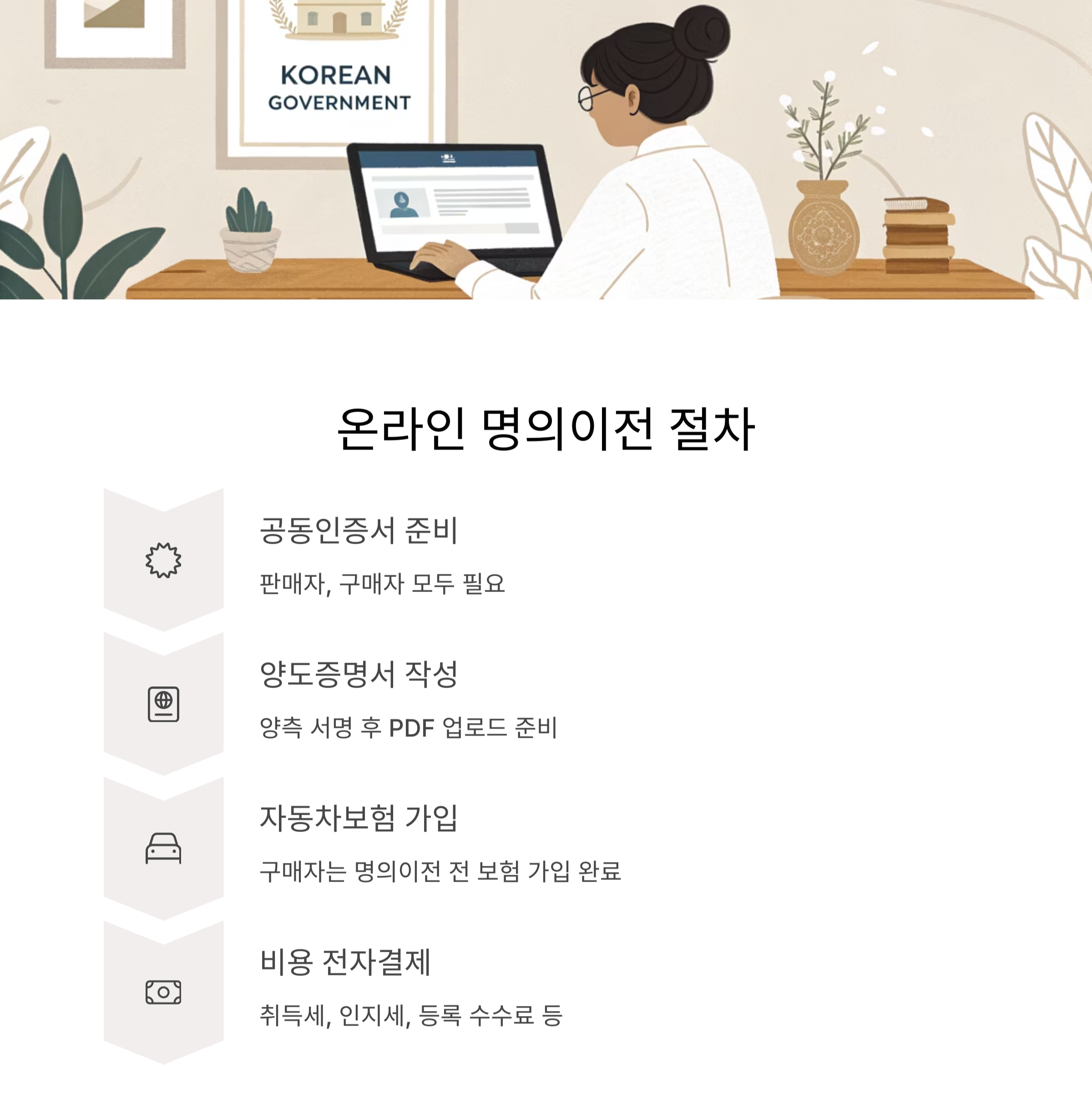 명의이전 절차