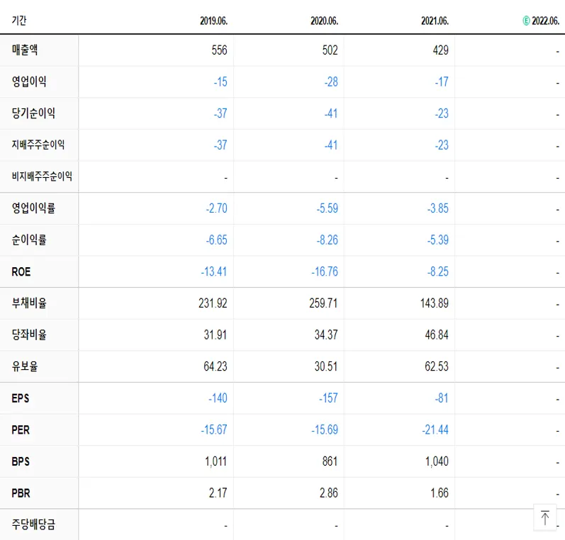 체시스 재무제표