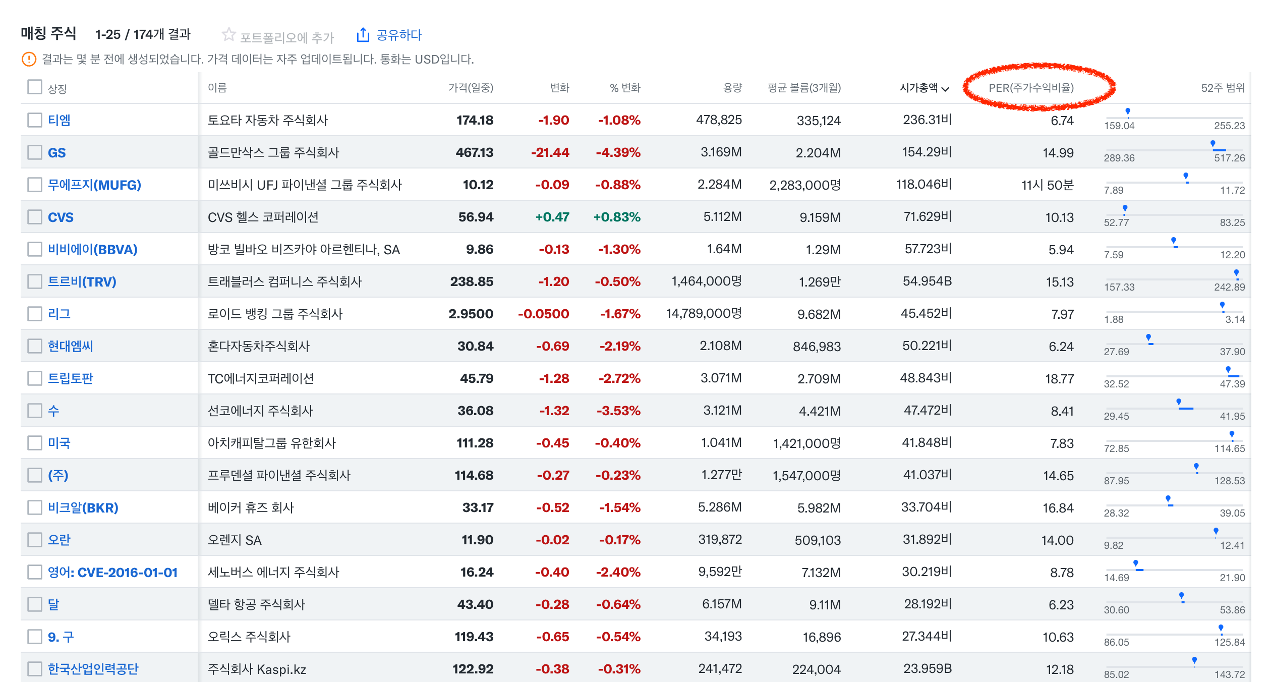 미국 저평가 우량주