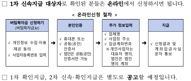 1차 신속지급 대상자 온라인 신청절차