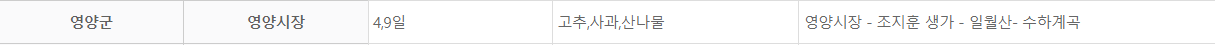 영양군 오일장 특산물과 여행코스
