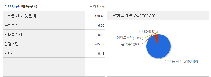 대웅_주요제품