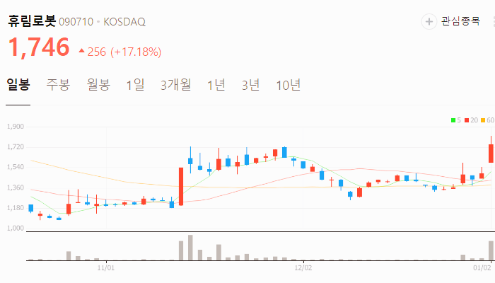 지능형 로봇 관련주 대장주 테마주 주식 TOP10