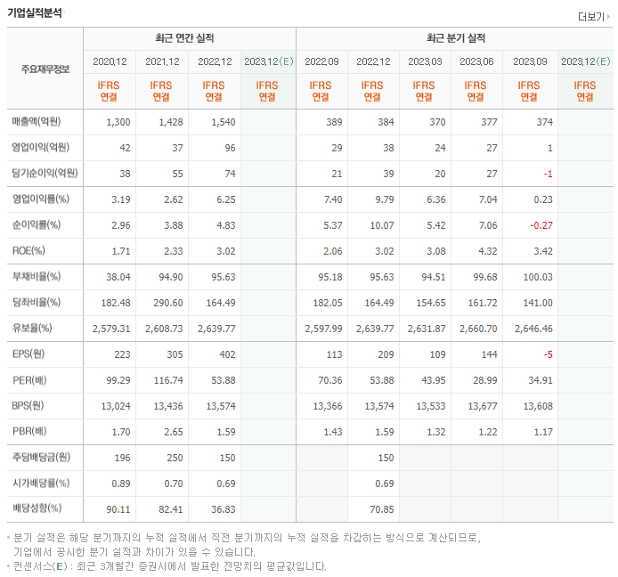 이연제약_실적
