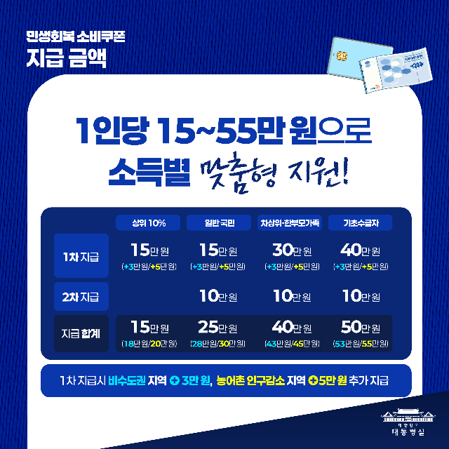 2차 소비쿠폰 지급 금액