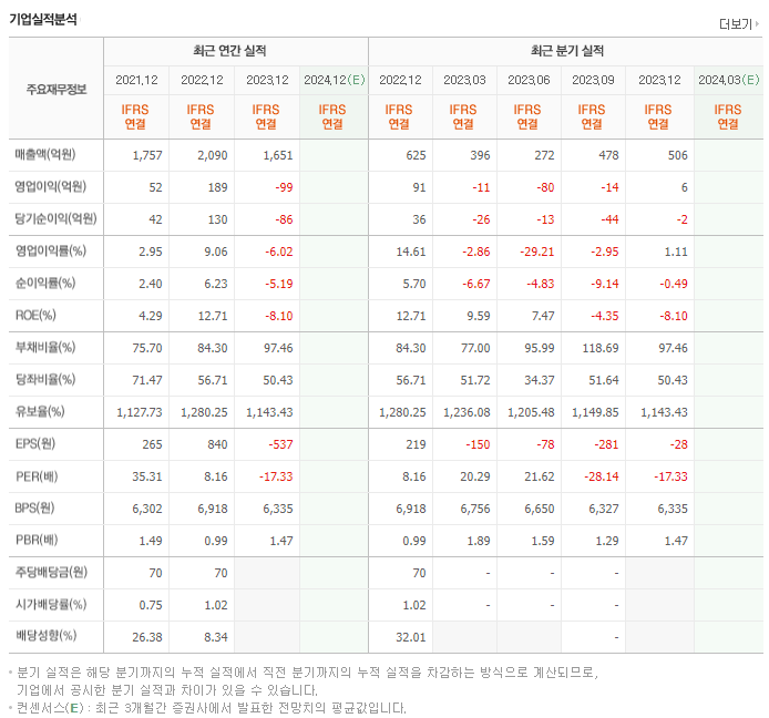 덕우전자_실적