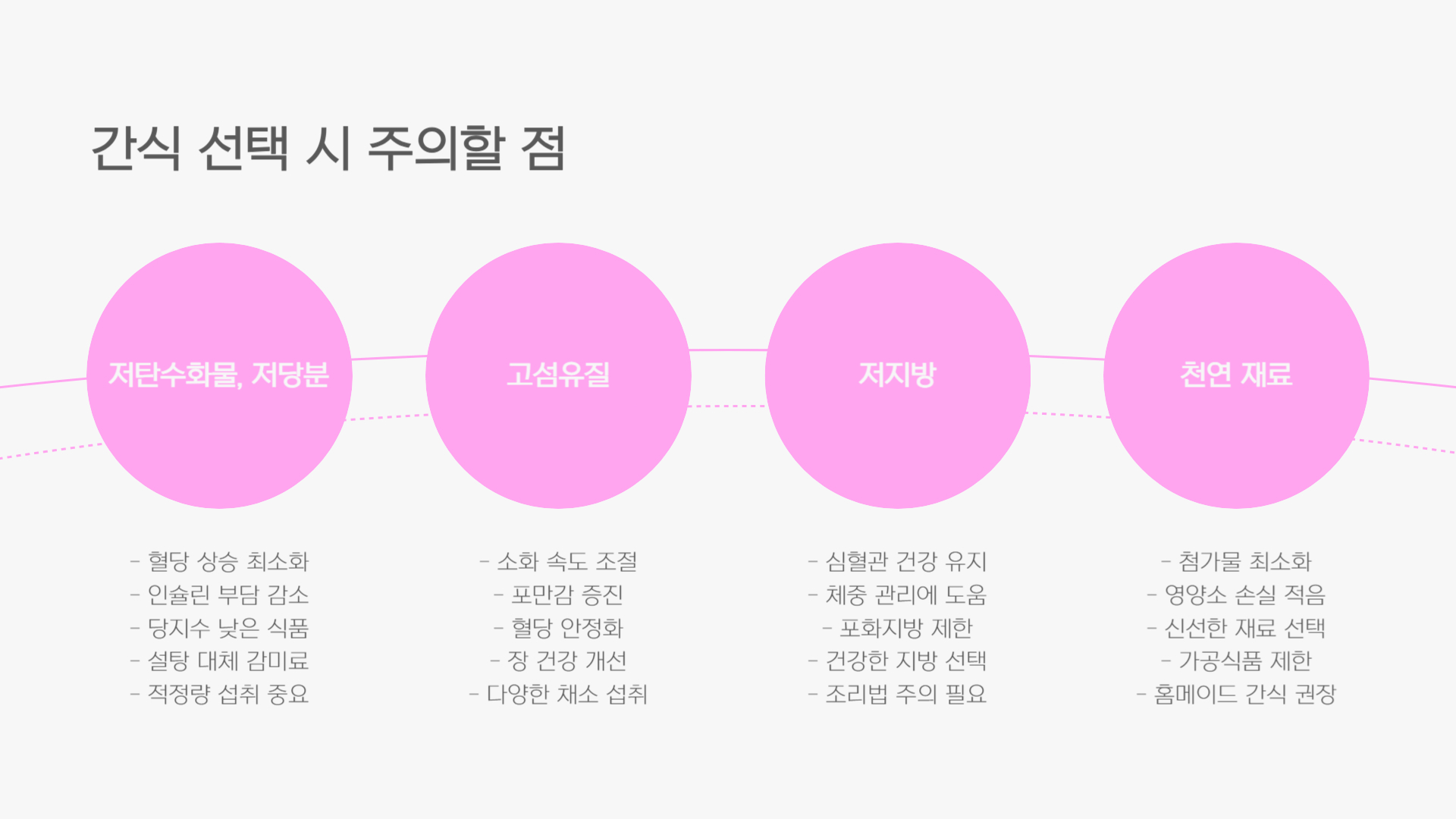 당뇨 환자 간식 추천, 혈당 걱정 없는 간식 리스트