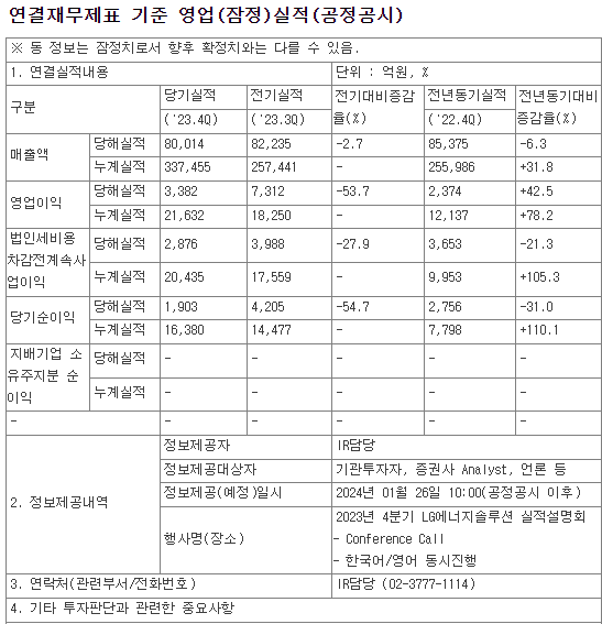엘지엔솔 재무재표