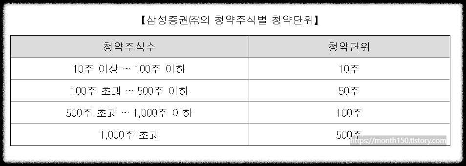 필에너지 수요예측결과 공모가 확정 청약일