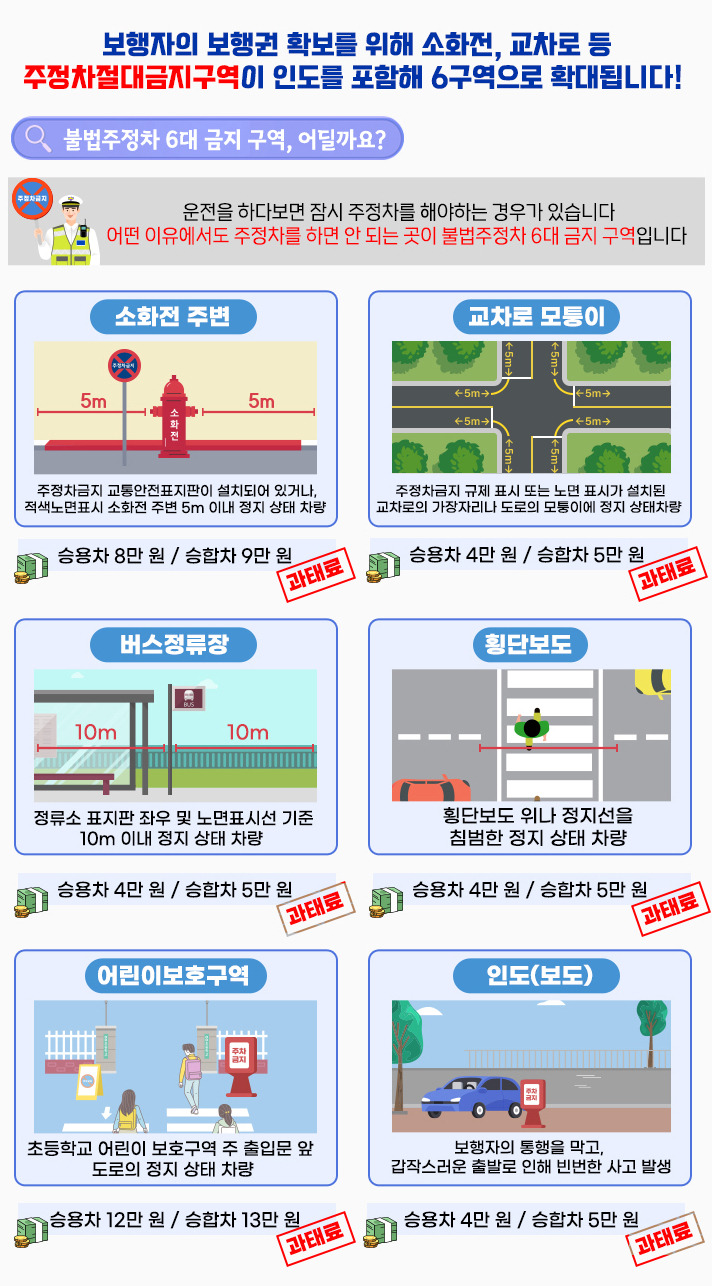 불법주정차 단속 기준과 예외 사례