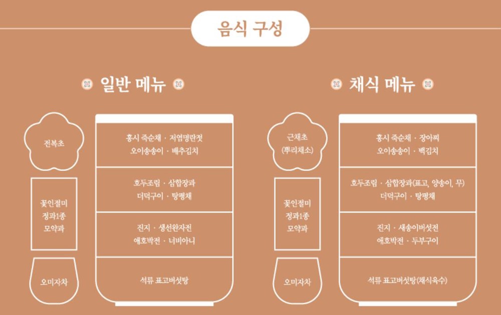 도슭수라상 음식구성