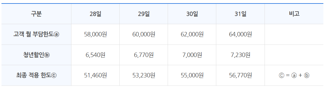 후불 기후동행카드