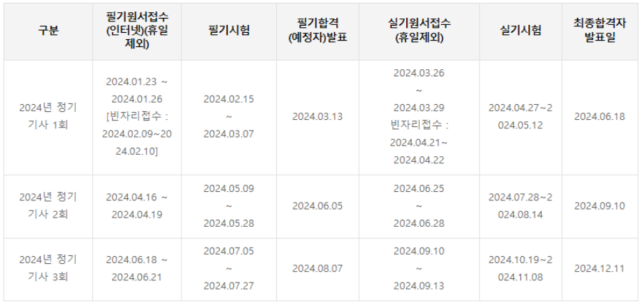 직업상담사-2급-시험일정-응시자격조건-필기-실기-합격률-취업-연봉