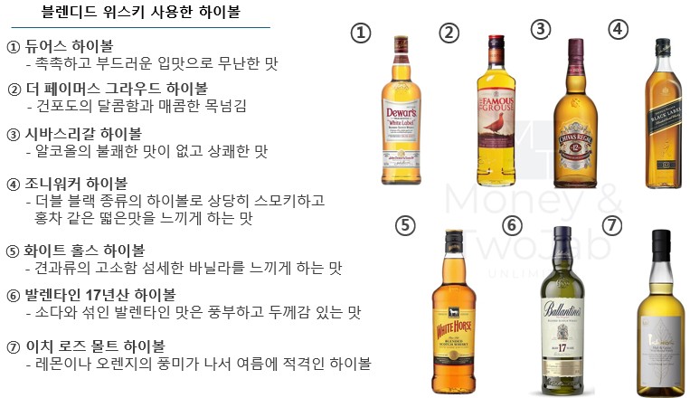 하이볼 종류