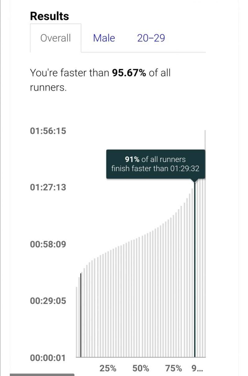 마라톤 일반인 평균 기록1