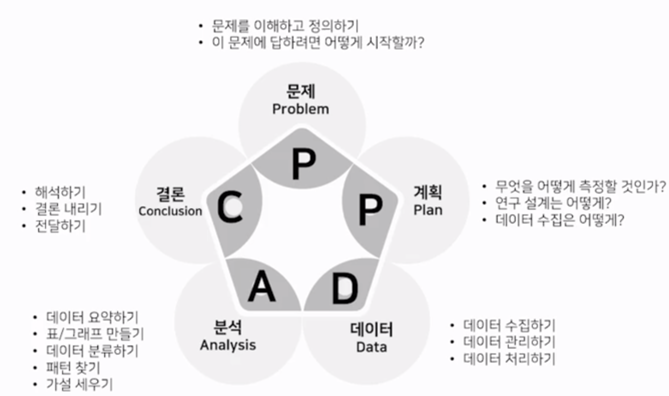 지속 가능한 성장 위한 데이터 기반 의사결정과 전략 조정