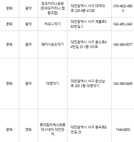 대전 서구 문화누리카드 사용처