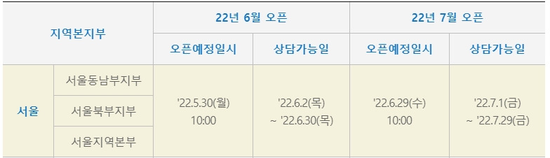 청년창업자금대출 서울
