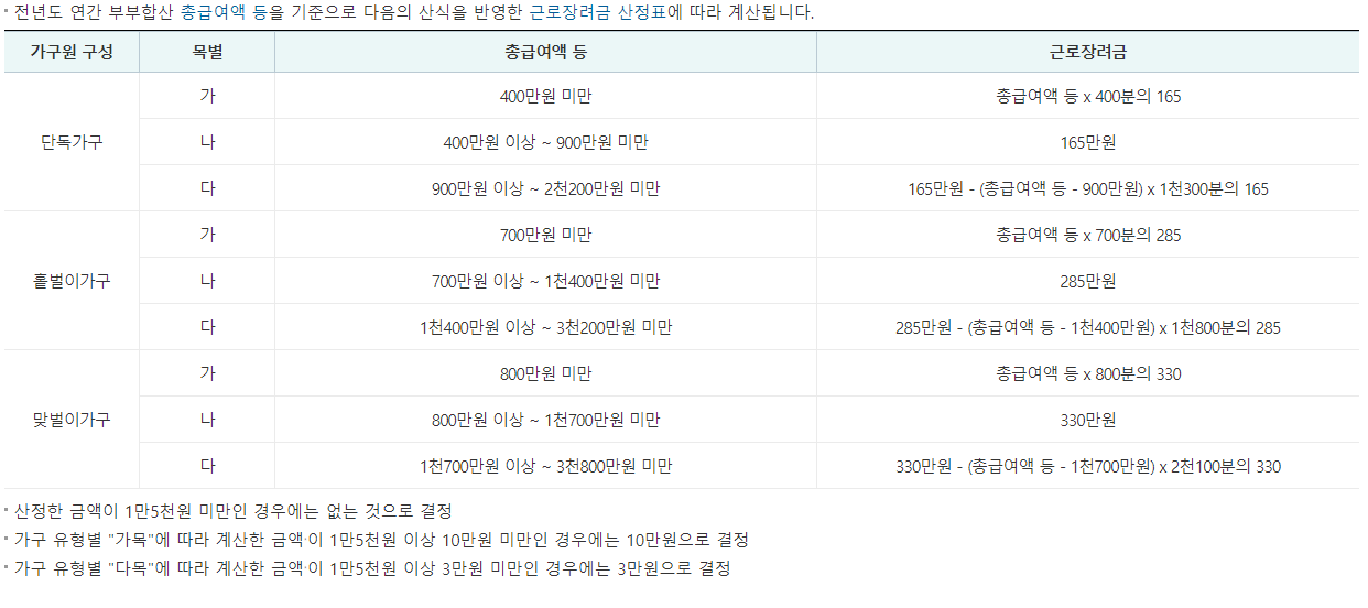 근로장려금 지급금액