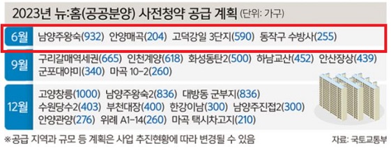 &amp;#39;뉴홈&amp;#39; 한강변 공공분양 사전청약