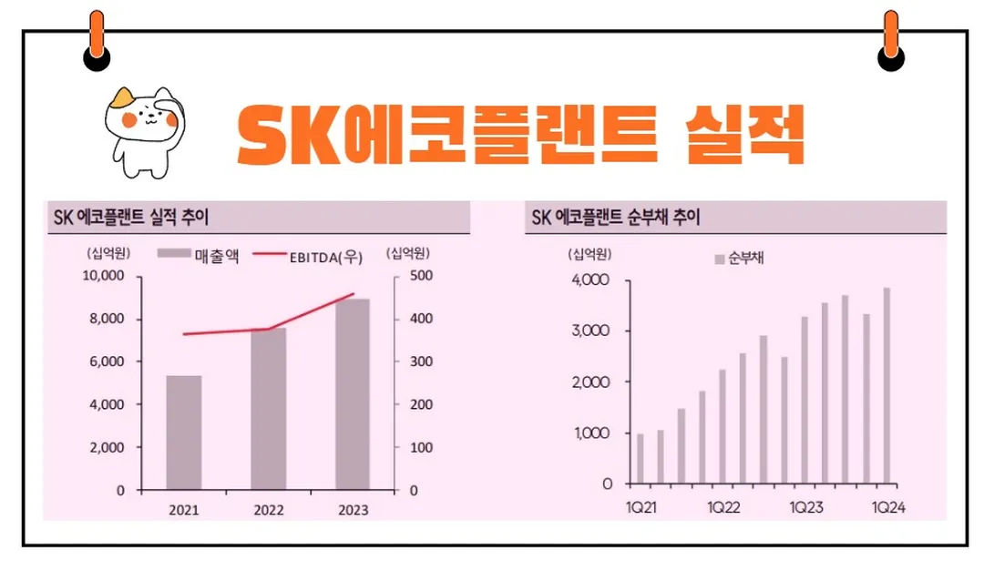 SK에코플랜트 실적