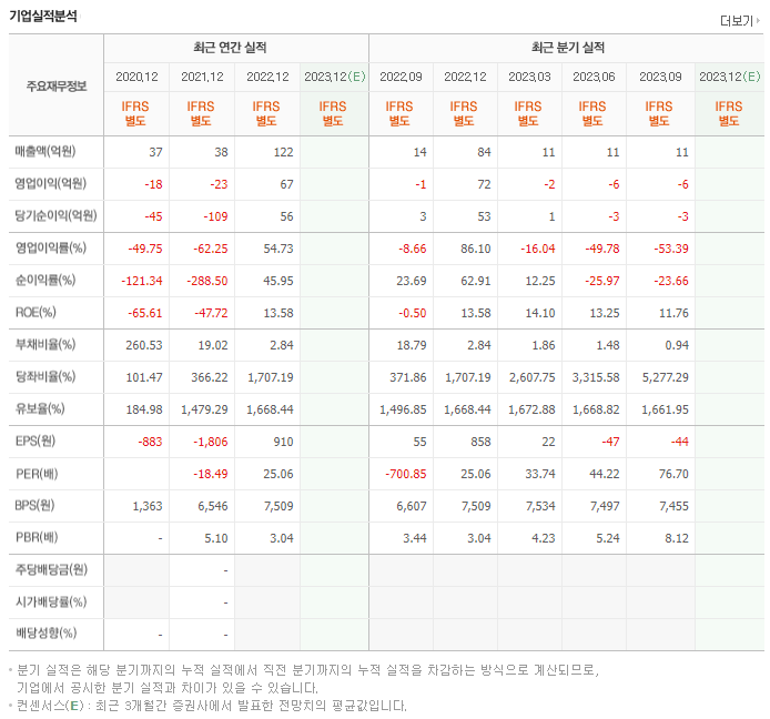 바이오다인_실적자료