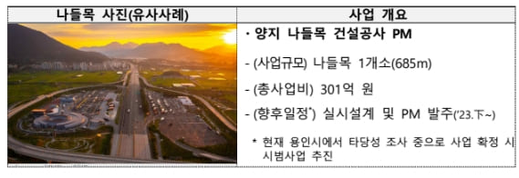 국토부, 건설사업관리(PM) 시범사업 확대한다