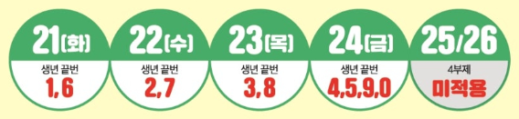 파주시 민생회복 생활안정지원금