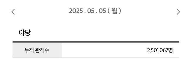 박스오피스 현황