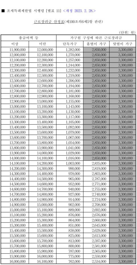 근로장려금-산정표-2023년