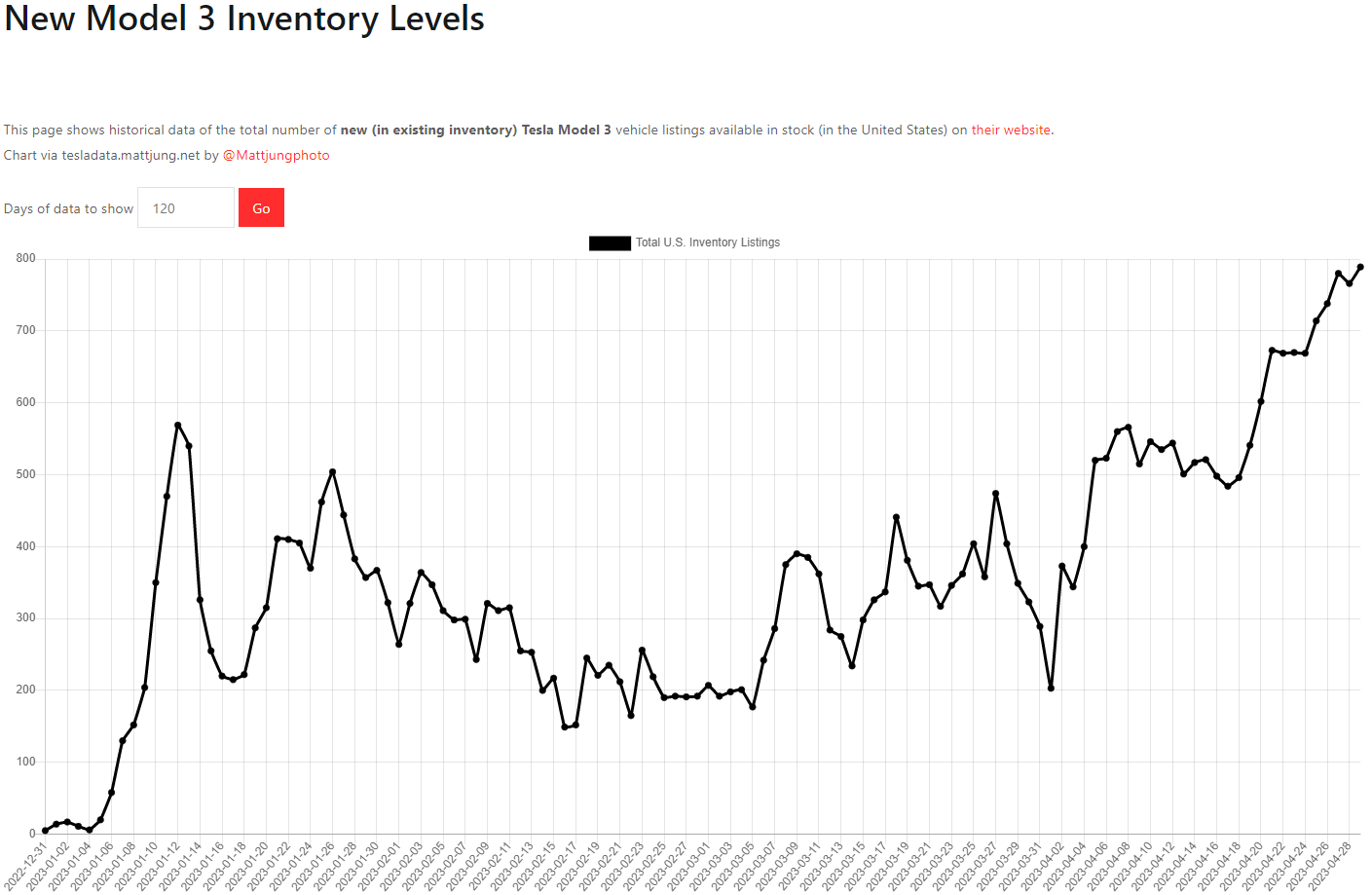 테슬라 모델3 재고
