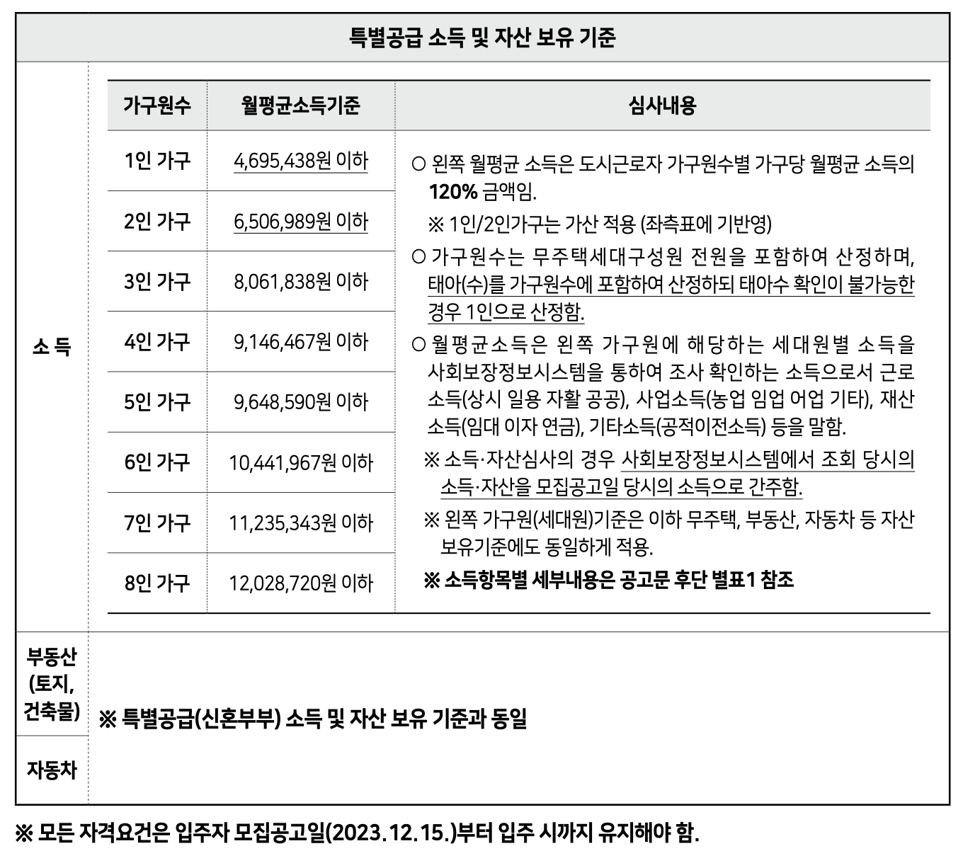 SH 보증금 지원형 장기안심주택