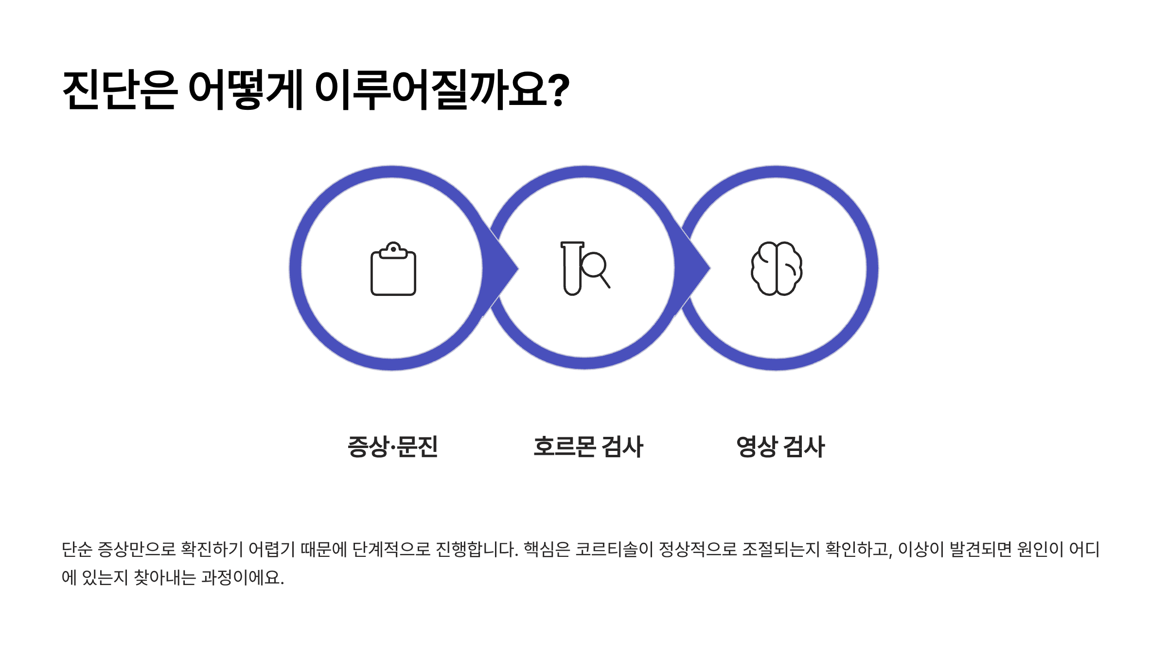 쿠싱증후군