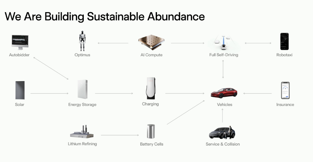 Vision of Tesla