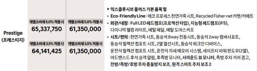 아이오닉6-프레스티지