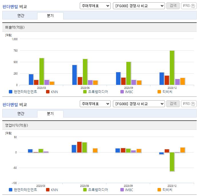 팬엔터테인먼트_업종분석