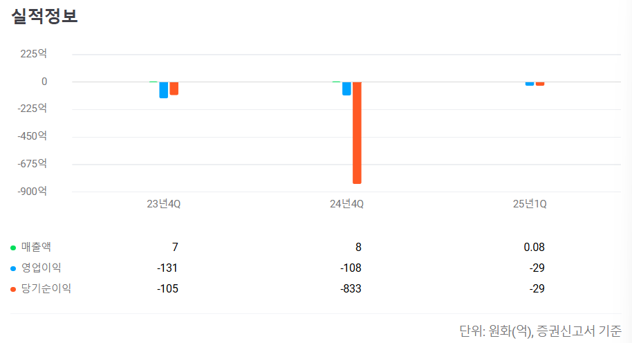 2025년 8월 공모주 청약일정