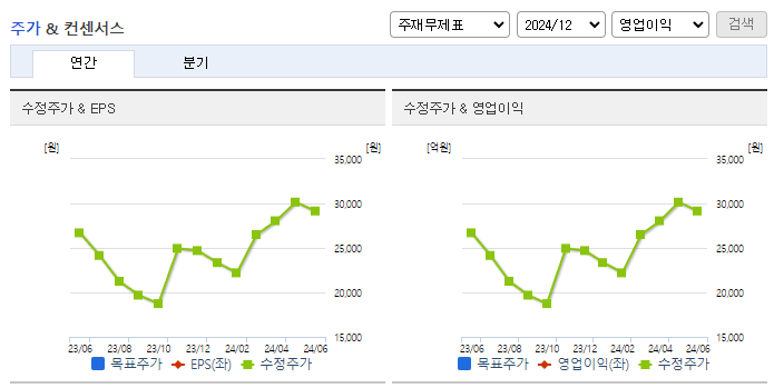 이엔에프테크놀로지_컨센서스